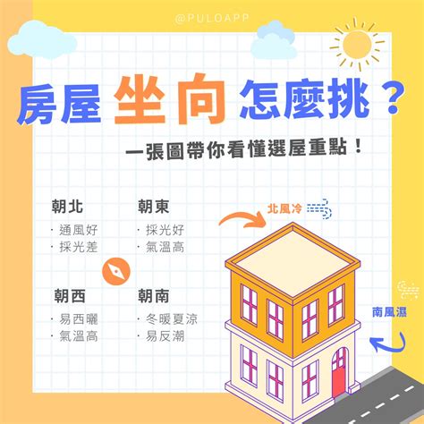 九運坐北朝南|坐北朝南未必好？一張圖秒懂「房屋座向」優缺點